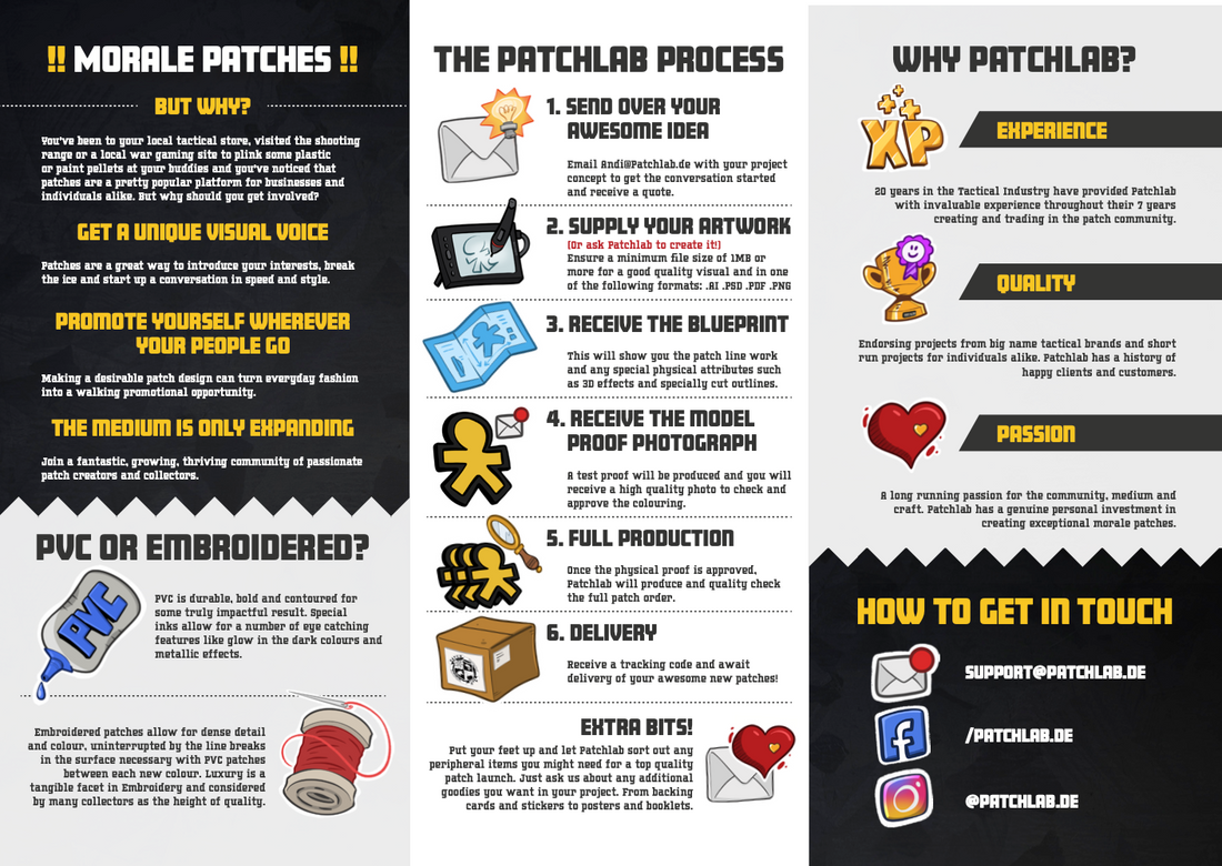 THE PATCHLAB PROCESS